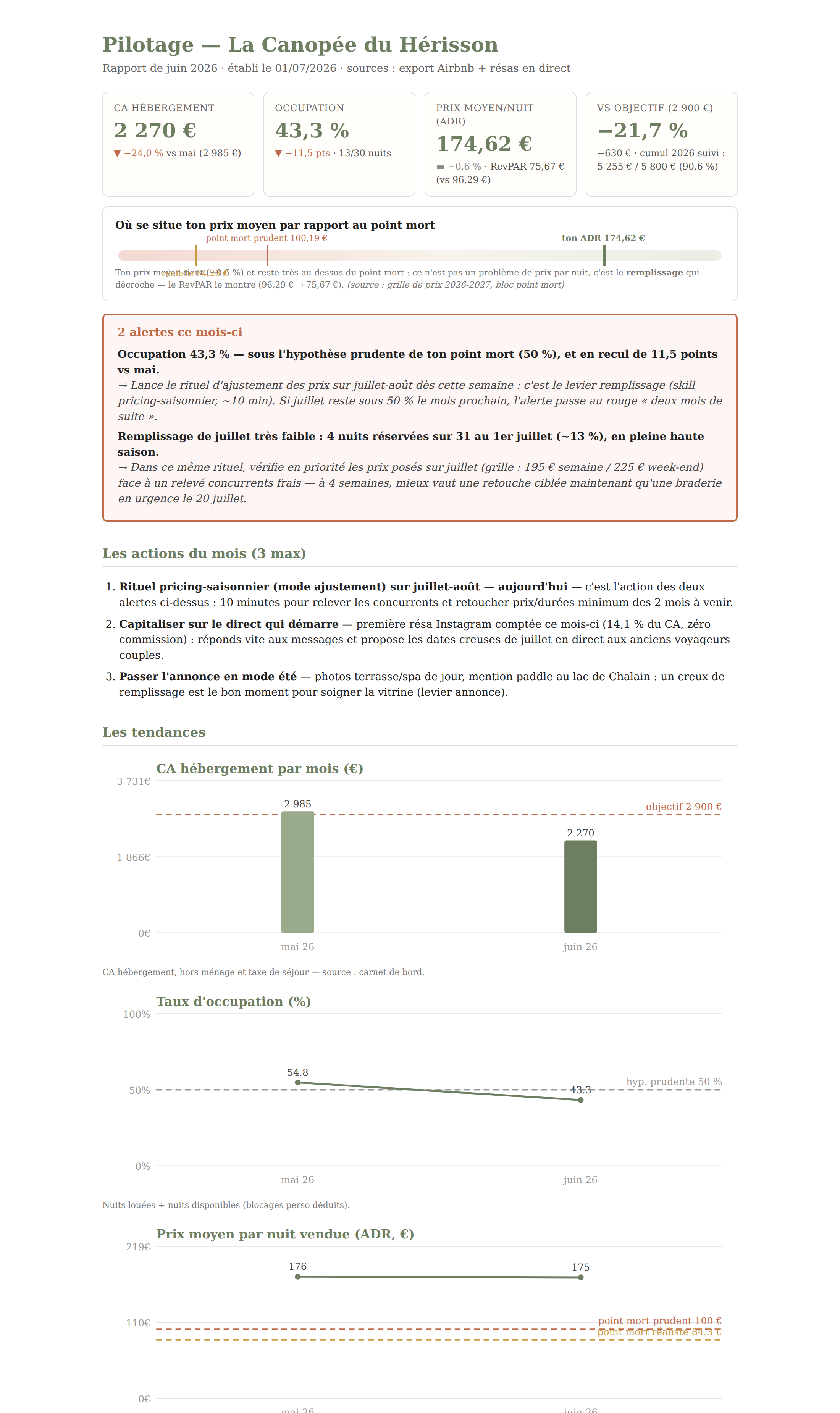 Rapport de pilotage mensuel