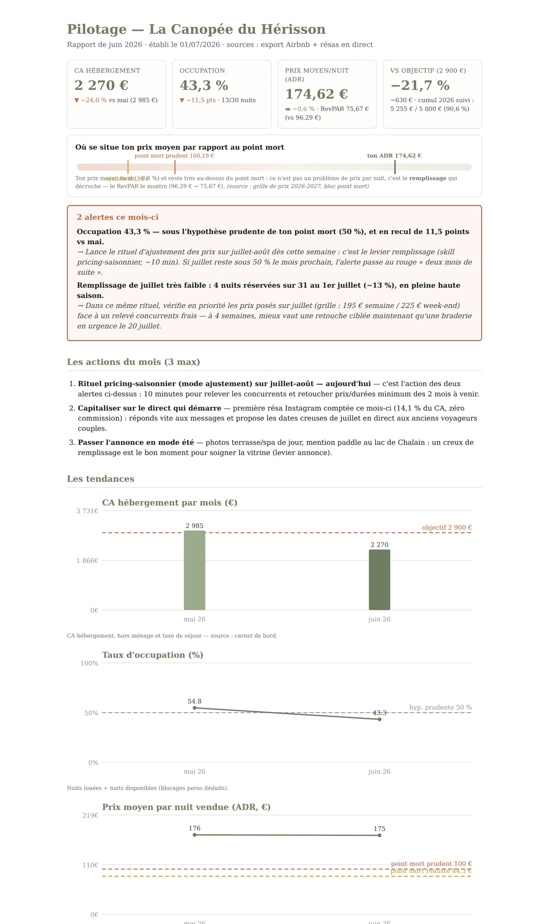 Rapport de pilotage mensuel